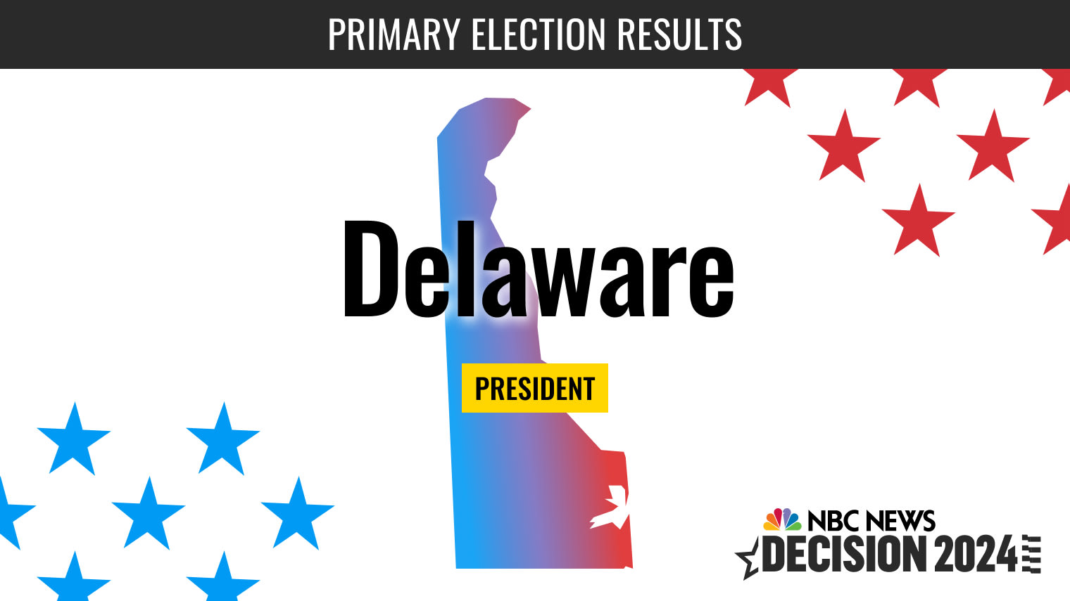 Delaware Presidential Primary Election Live Results 2024